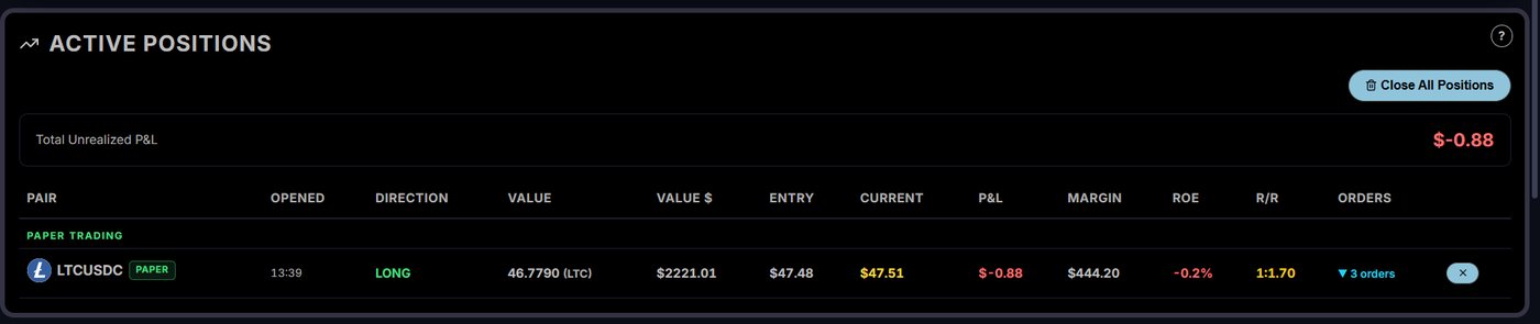 Positions protected by stop loss and take profit orders